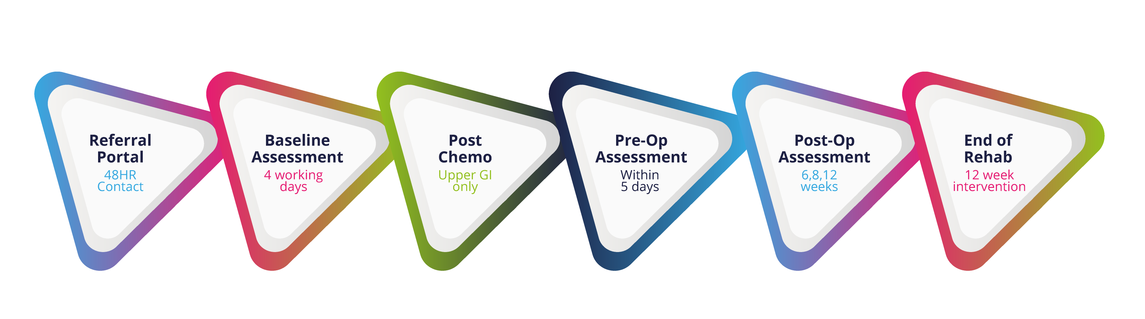 Assessment Flow (white bg)_Artboard